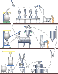 Flexible Screw Conveyors