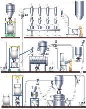 Systèmes sur mesure intégrés à l'échelle de l'usine